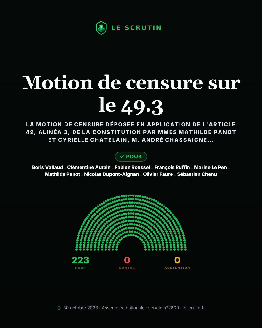 Visuel : Motion de censure sur le 49.3