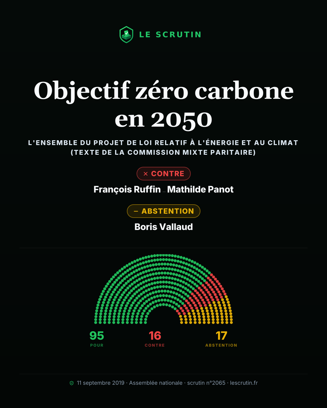 Visuel : Objectif zéro carbone en 2050