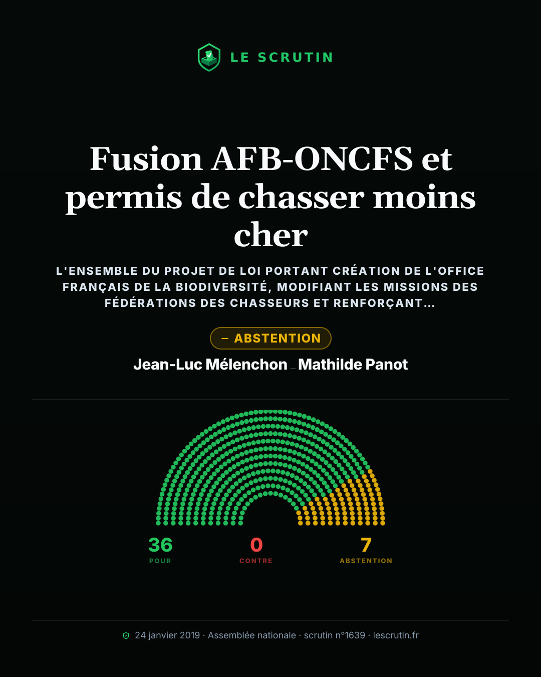 Visuel : Fusion AFB-ONCFS et permis de chasser moins cher