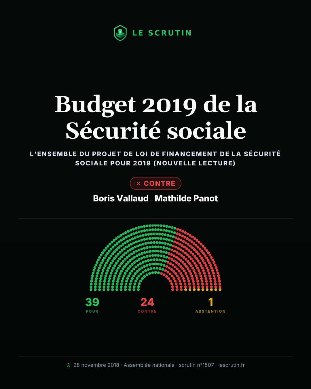 Visuel : Budget 2019 de la Sécurité sociale