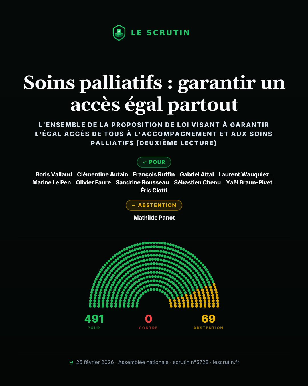 Visuel : Soins palliatifs : garantir un accès égal partout