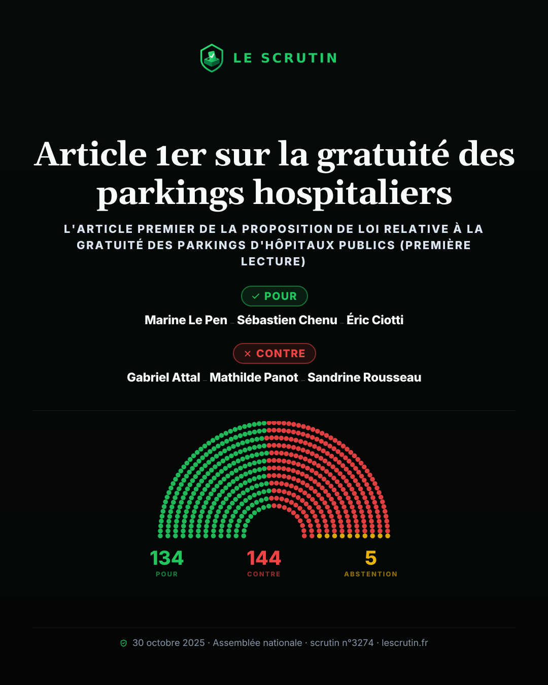 Visuel : Article 1er sur la gratuité des parkings hospitaliers