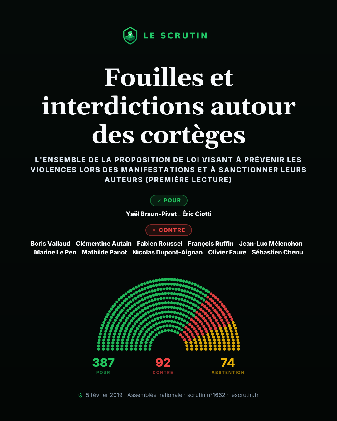 Visuel : Fouilles et interdictions autour des cortèges