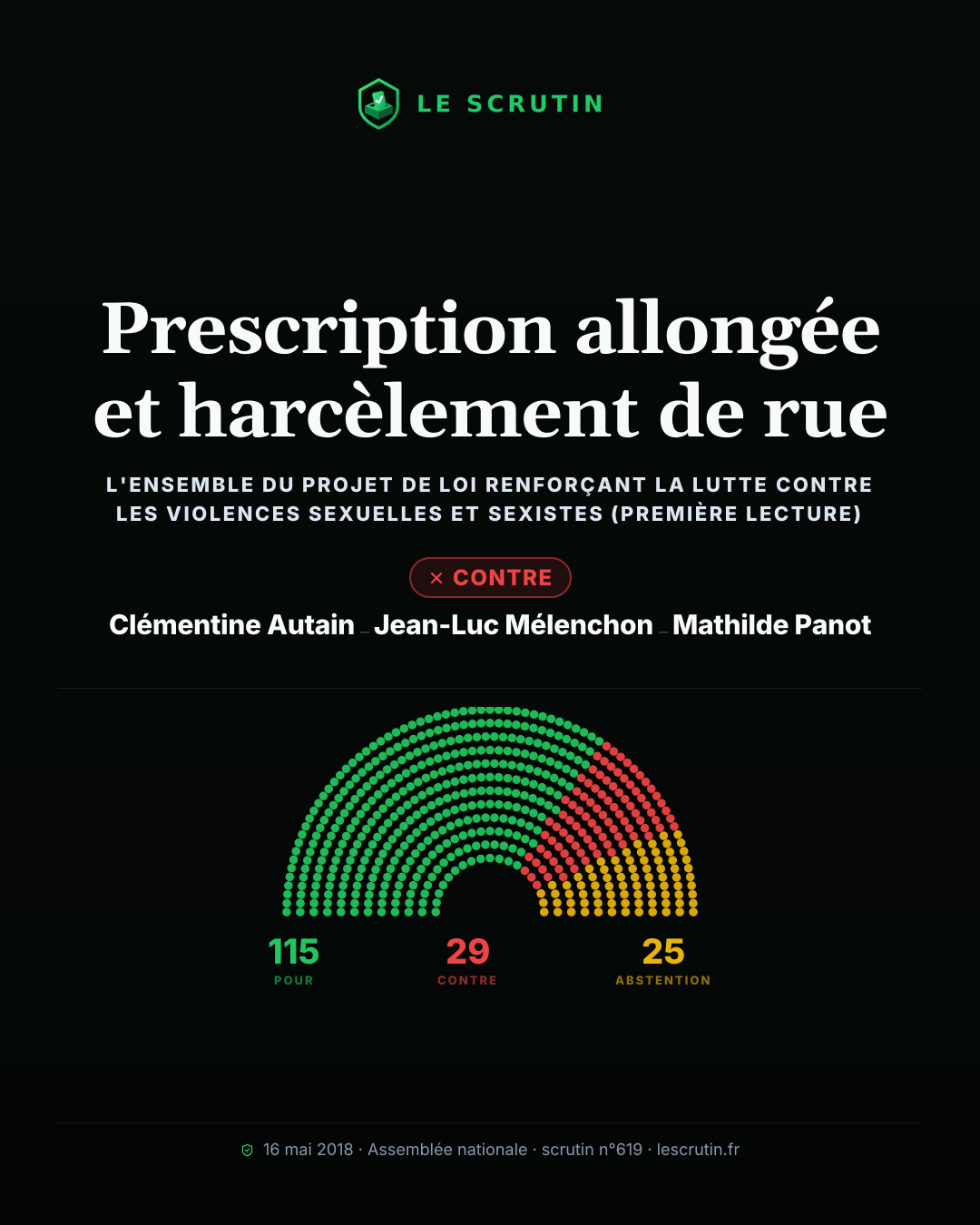 Visuel : Prescription allongée et harcèlement de rue