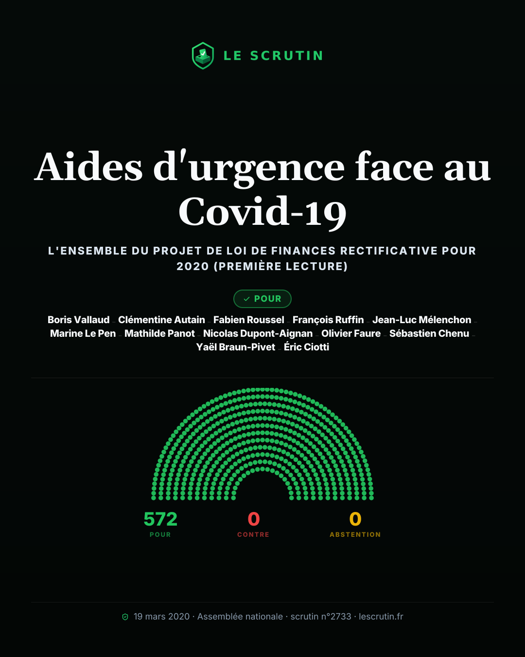 Visuel : Aides d'urgence face au Covid-19