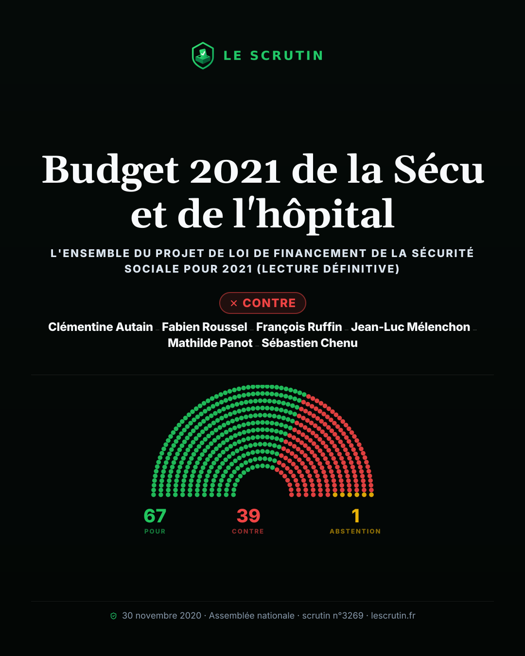 Visuel : Budget 2021 de la Sécu et de l'hôpital