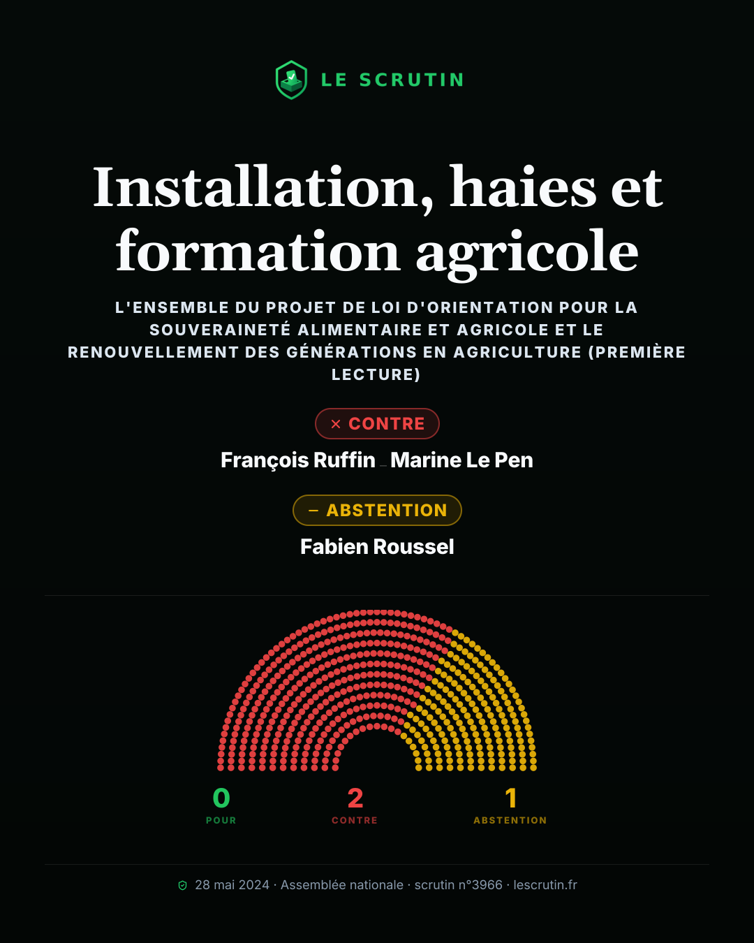 Visuel : Installation, haies et formation agricole