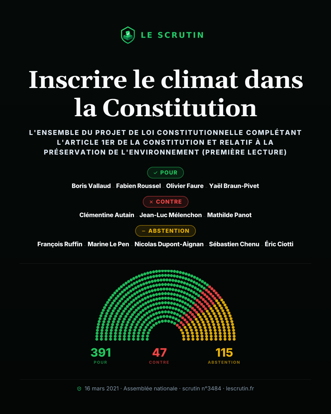 Visuel : Inscrire le climat dans la Constitution