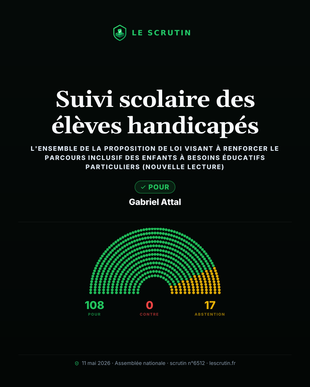 Visuel : Suivi scolaire des élèves handicapés