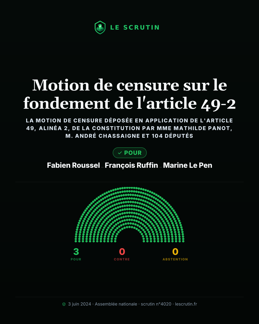 Visuel : Motion de censure sur le fondement de l'article 49-2
