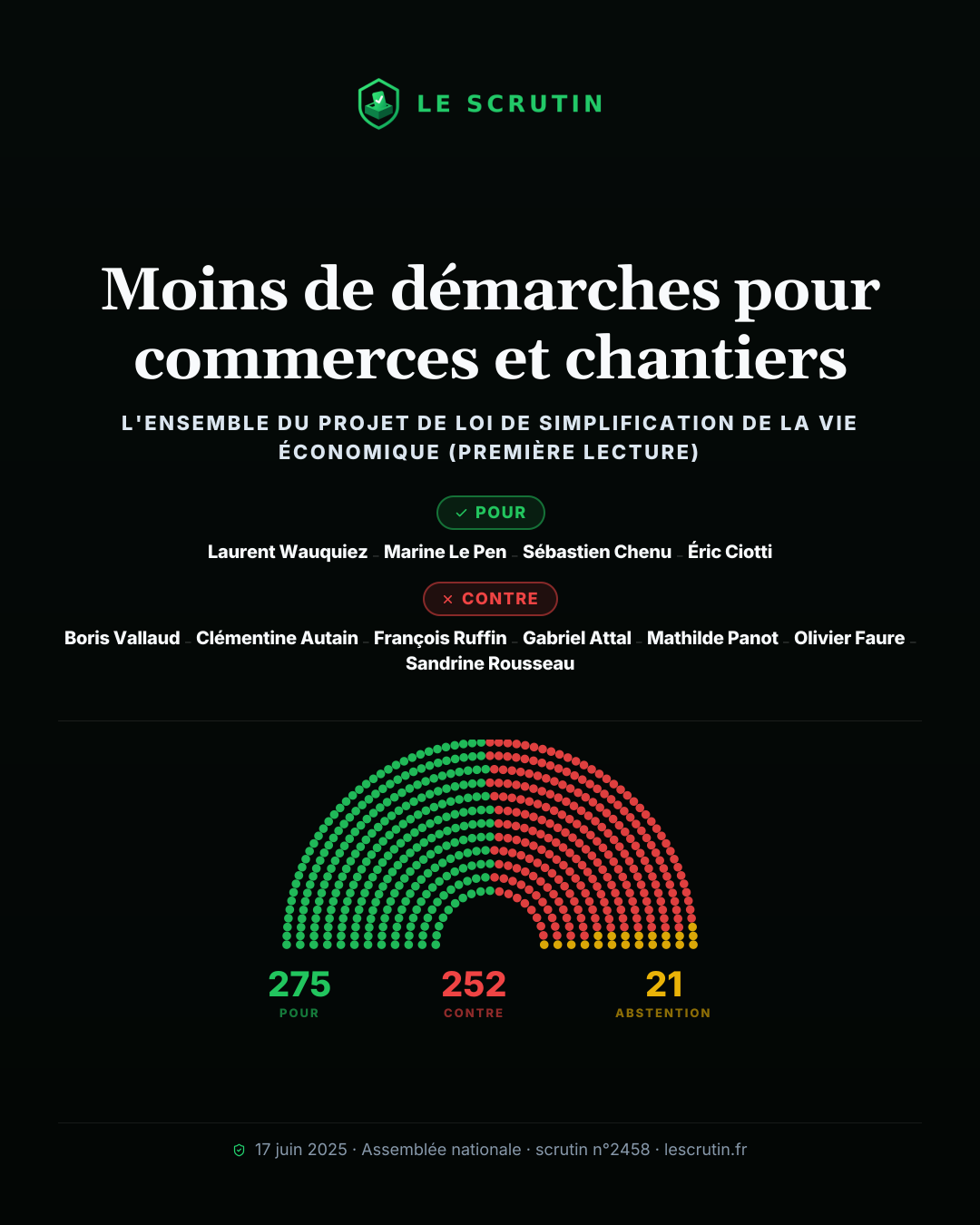Visuel : Moins de démarches pour commerces et chantiers