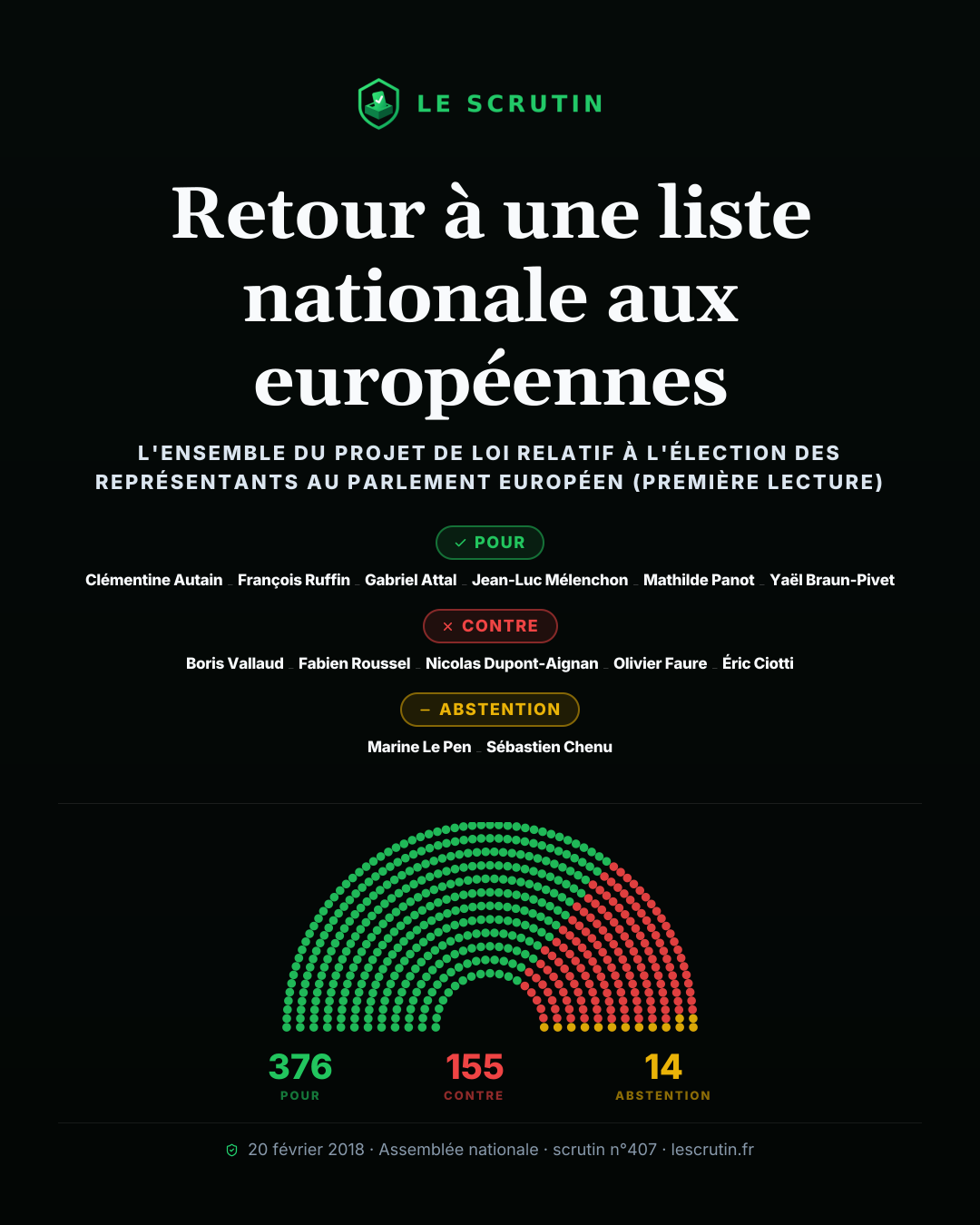 Visuel : Retour à une liste nationale aux européennes