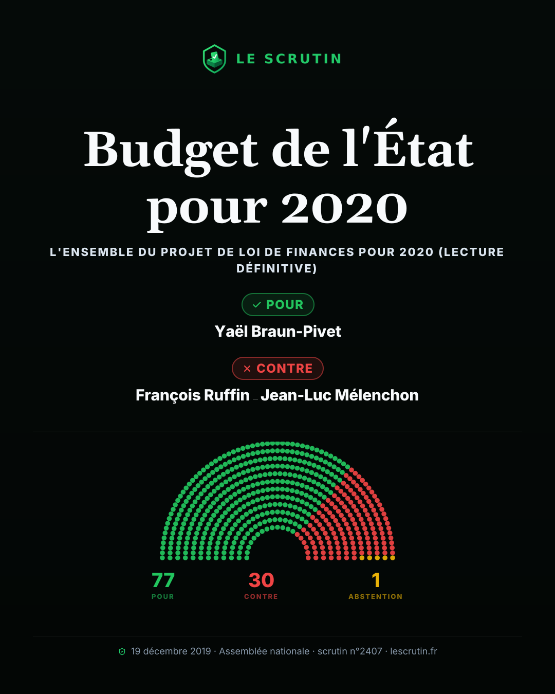 Visuel : Budget de l'État pour 2020