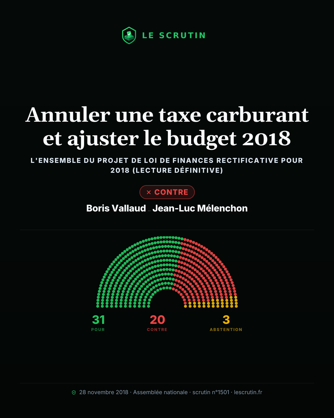 Visuel : Annuler une taxe carburant et ajuster le budget 2018
