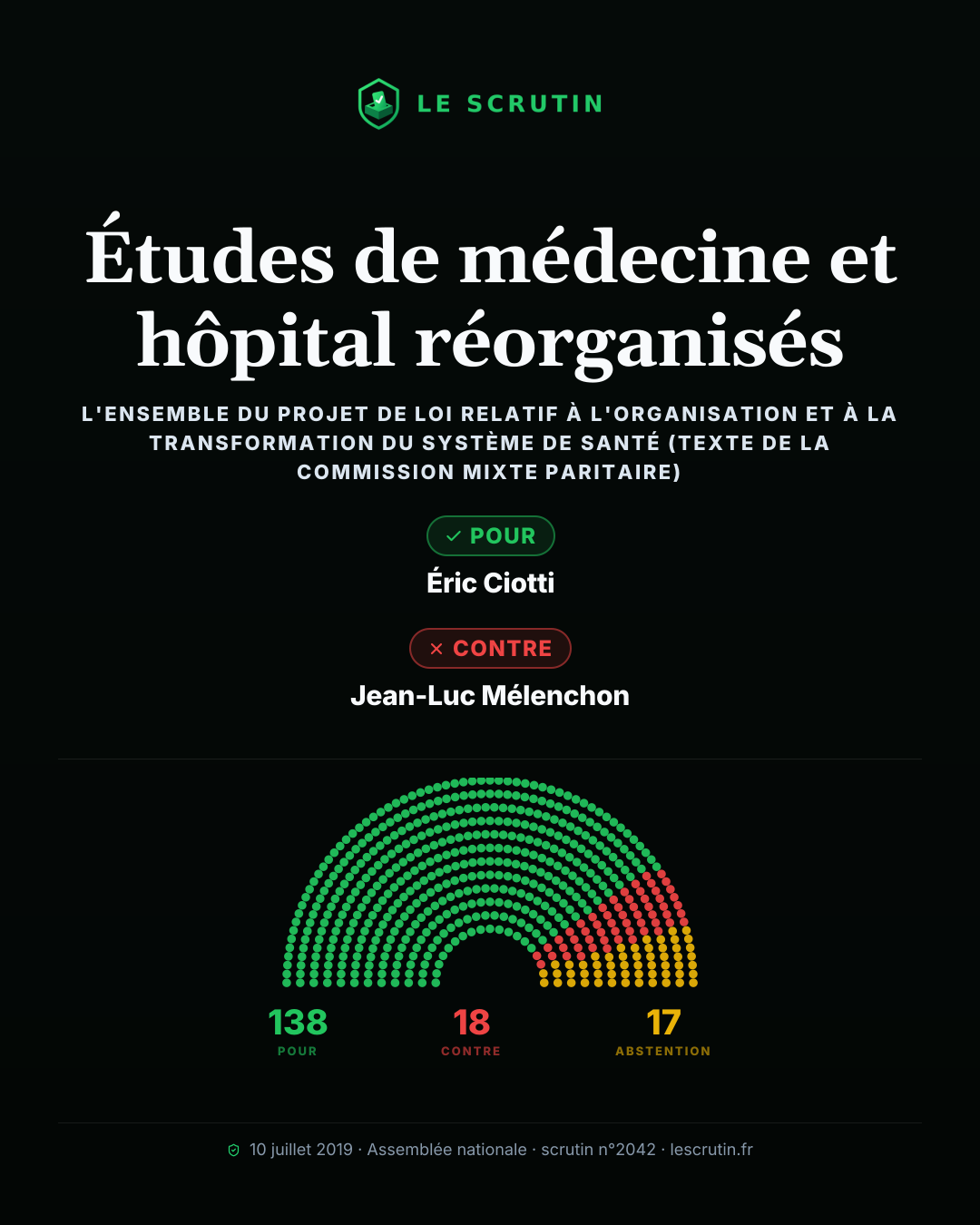 Visuel : Études de médecine et hôpital réorganisés