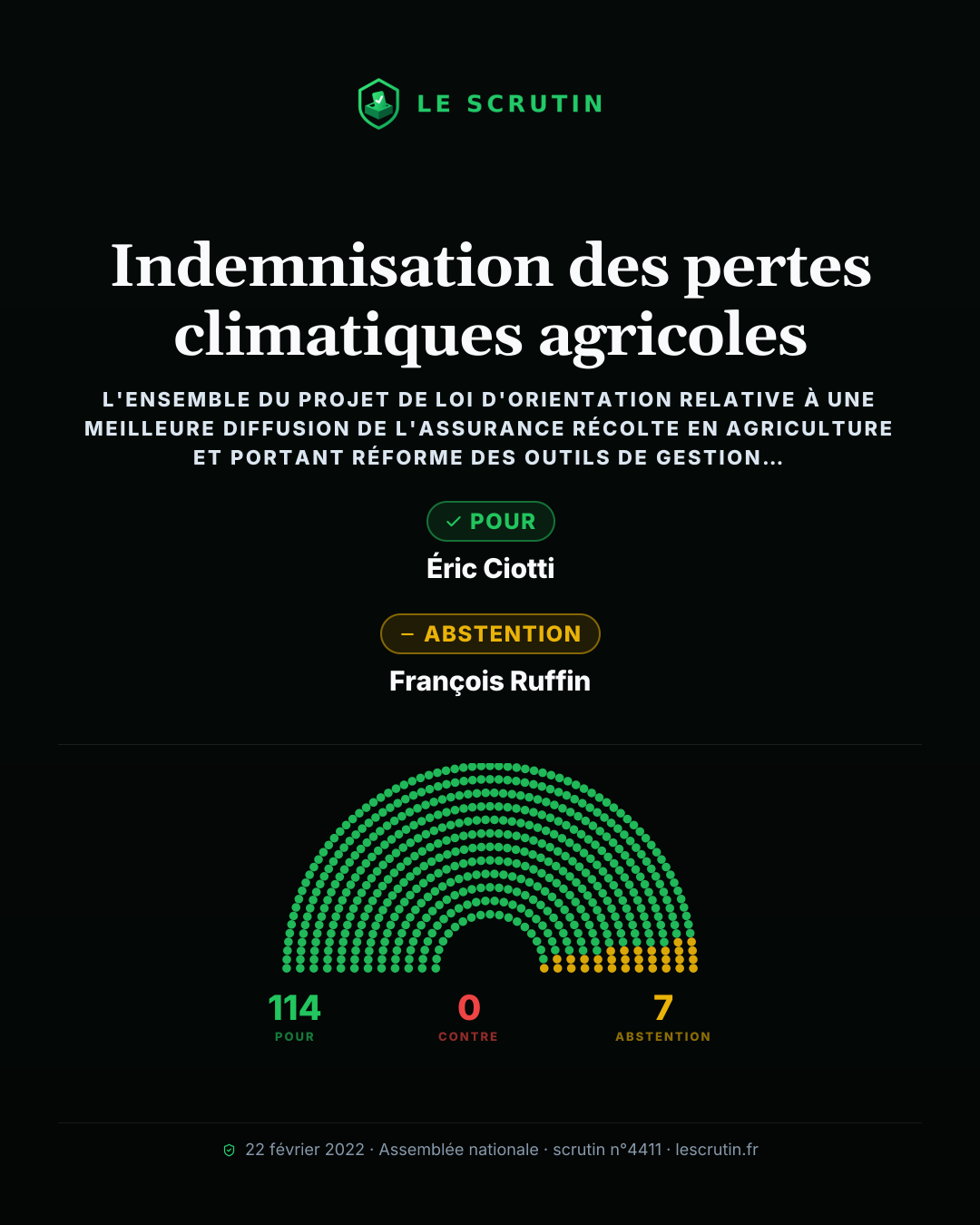 Visuel : Indemnisation des pertes climatiques agricoles