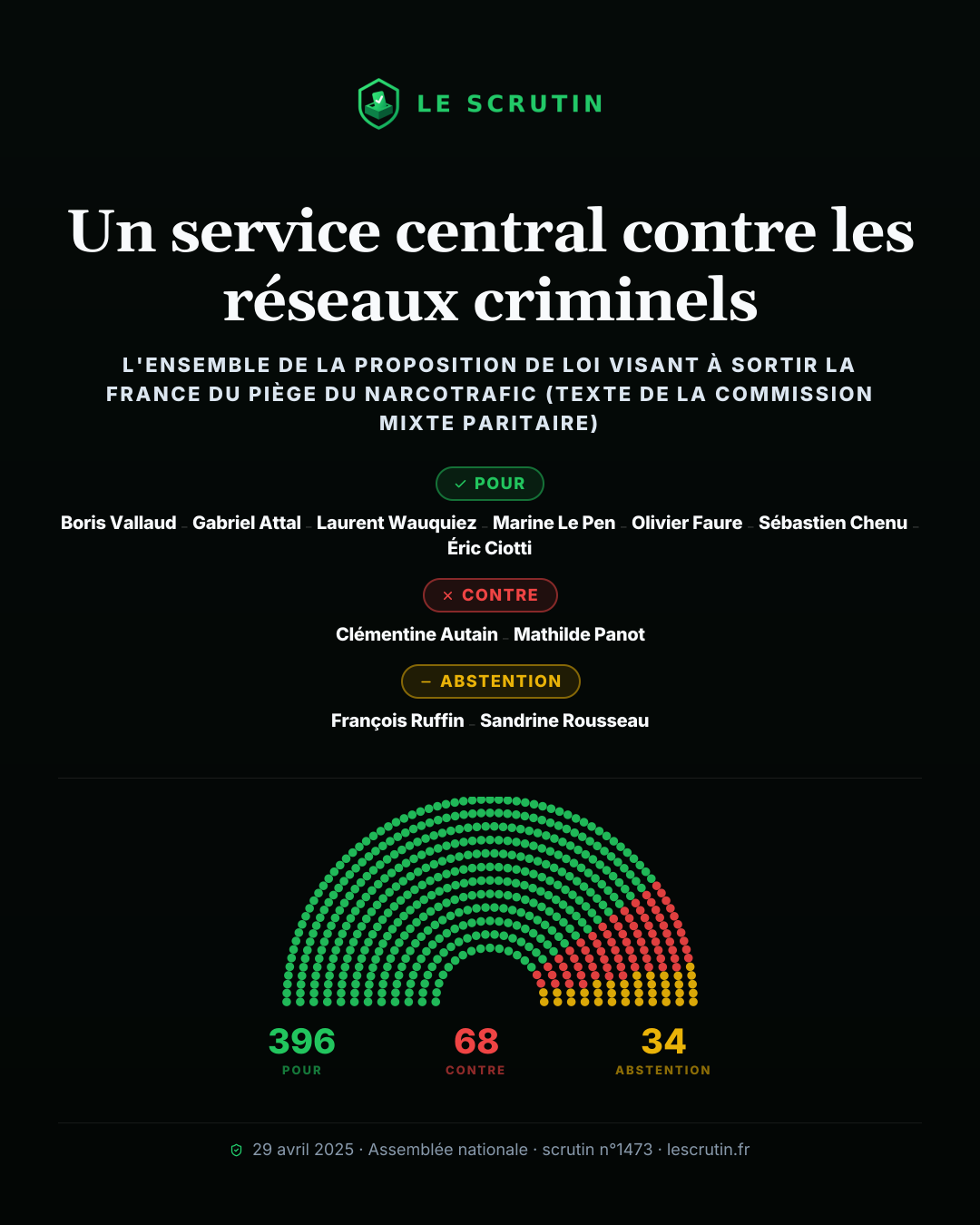 Visuel : Un service central contre les réseaux criminels