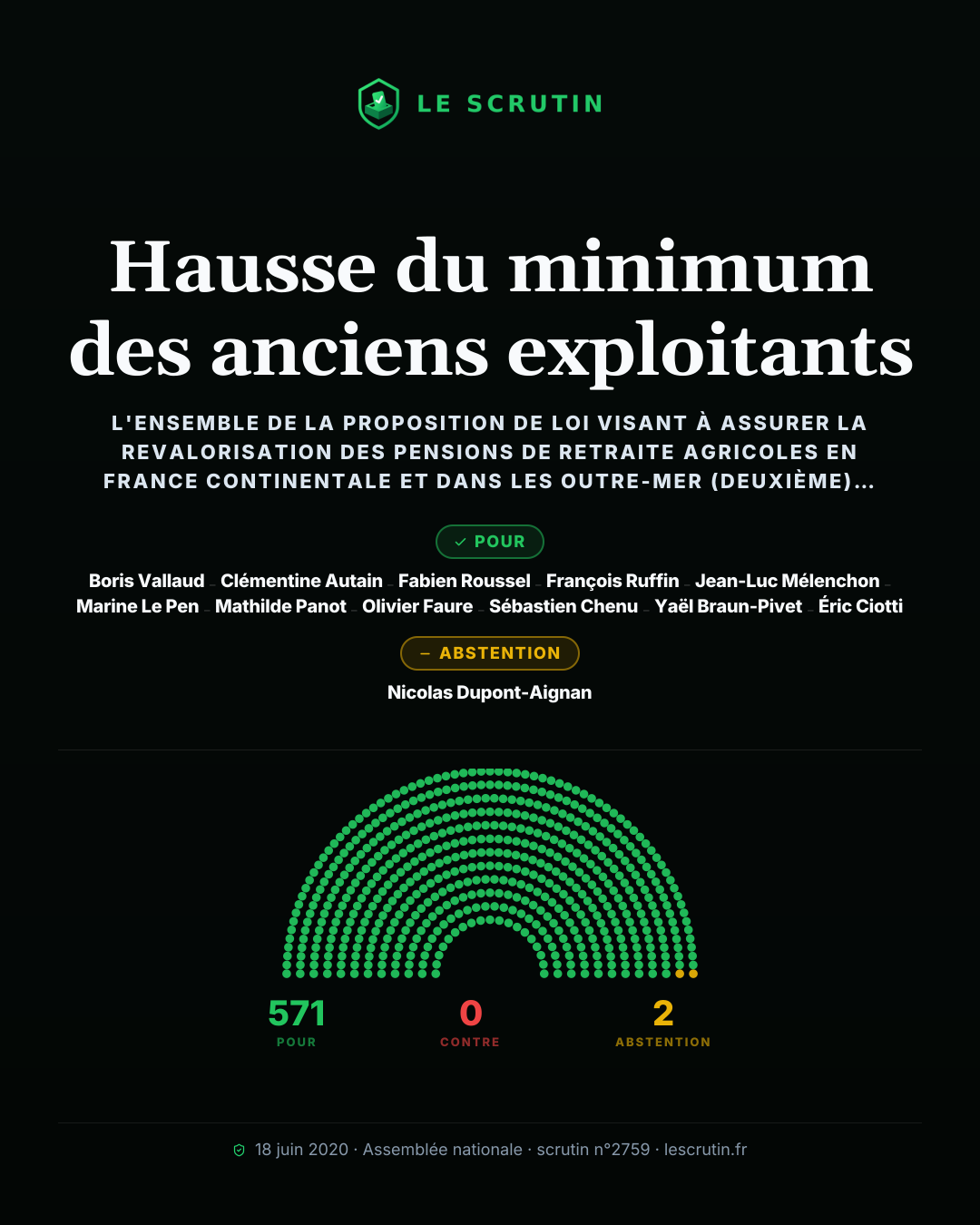 Visuel : Hausse du minimum des anciens exploitants