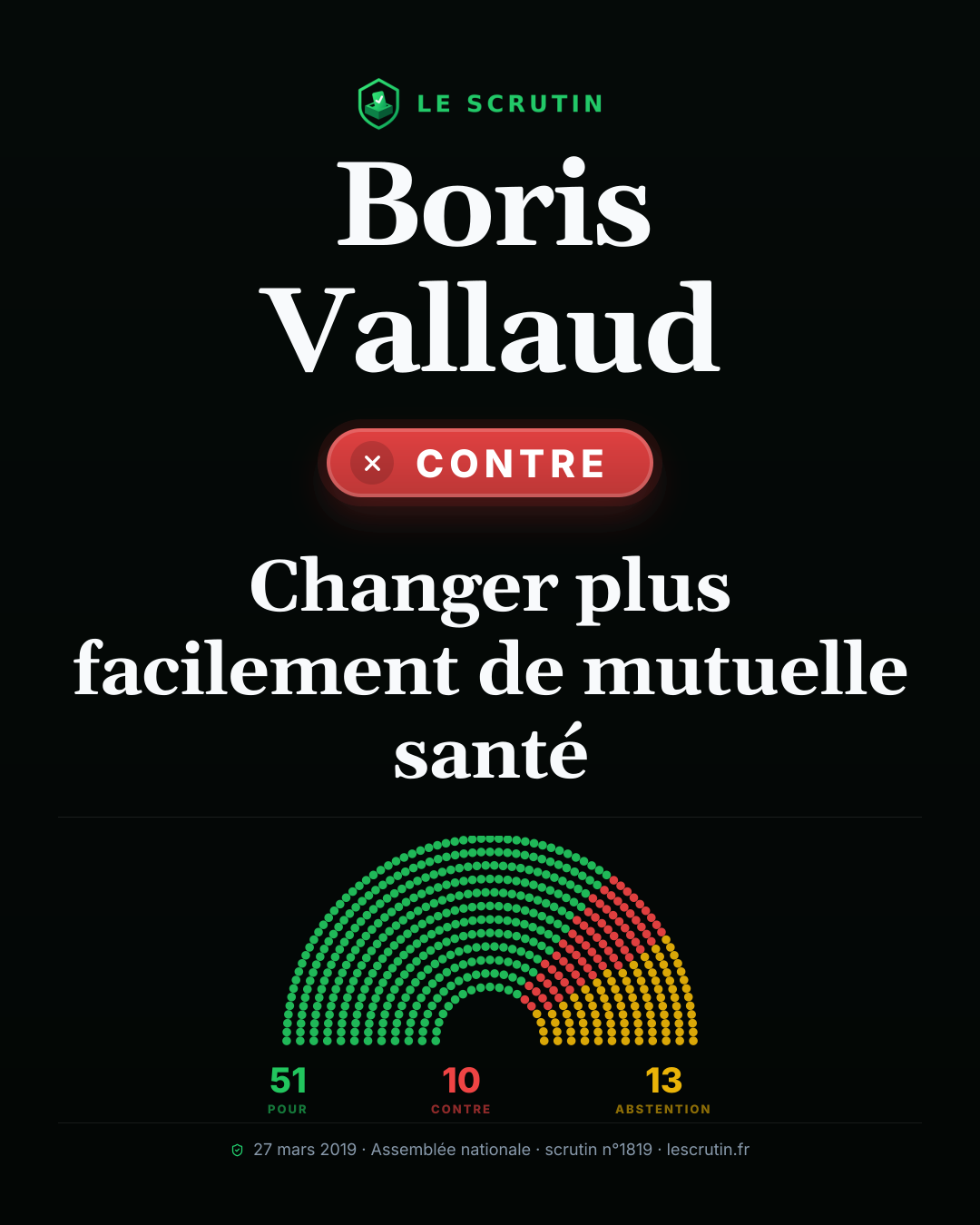 Visuel : Changer plus facilement de mutuelle santé