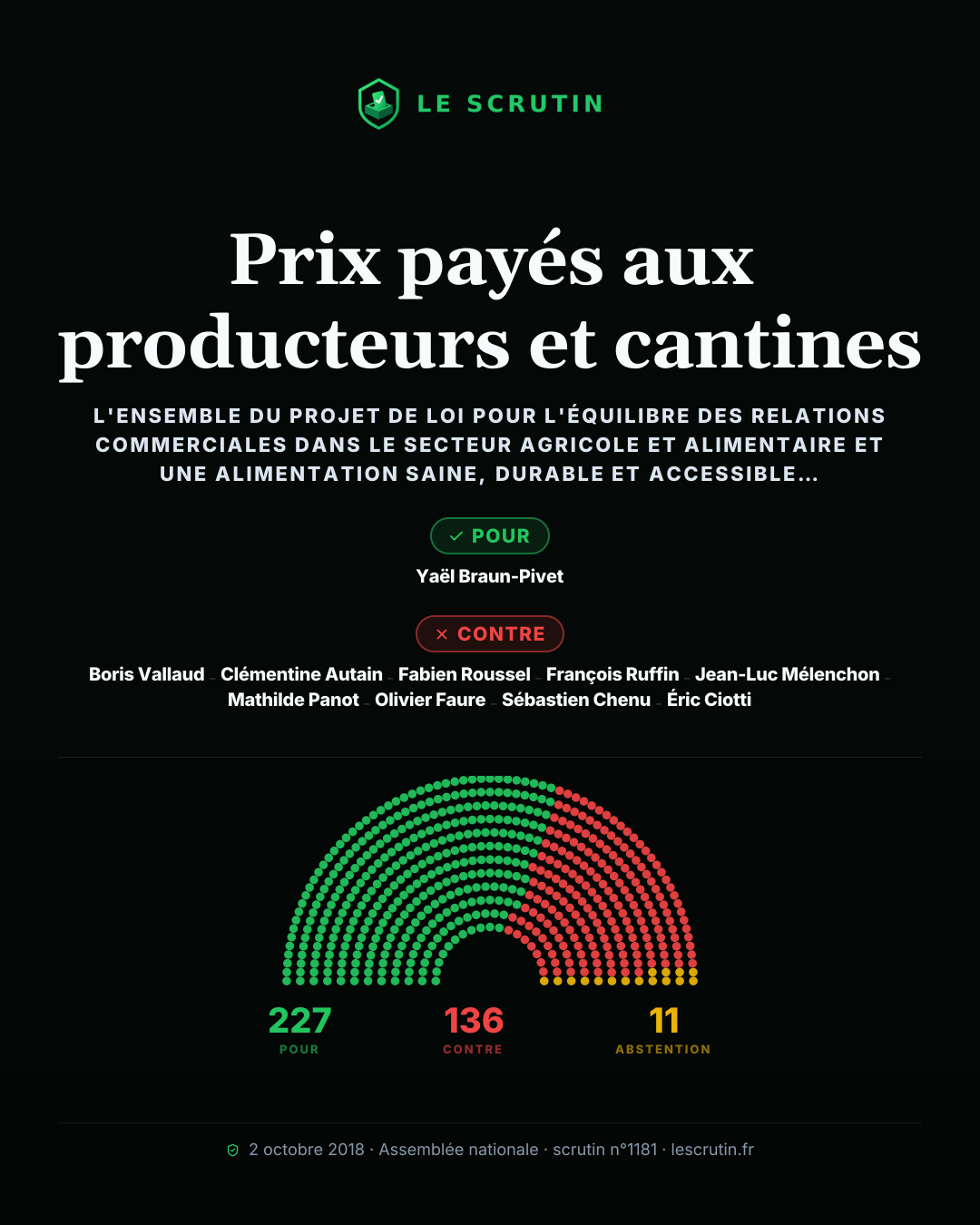 Visuel : Prix payés aux producteurs et cantines