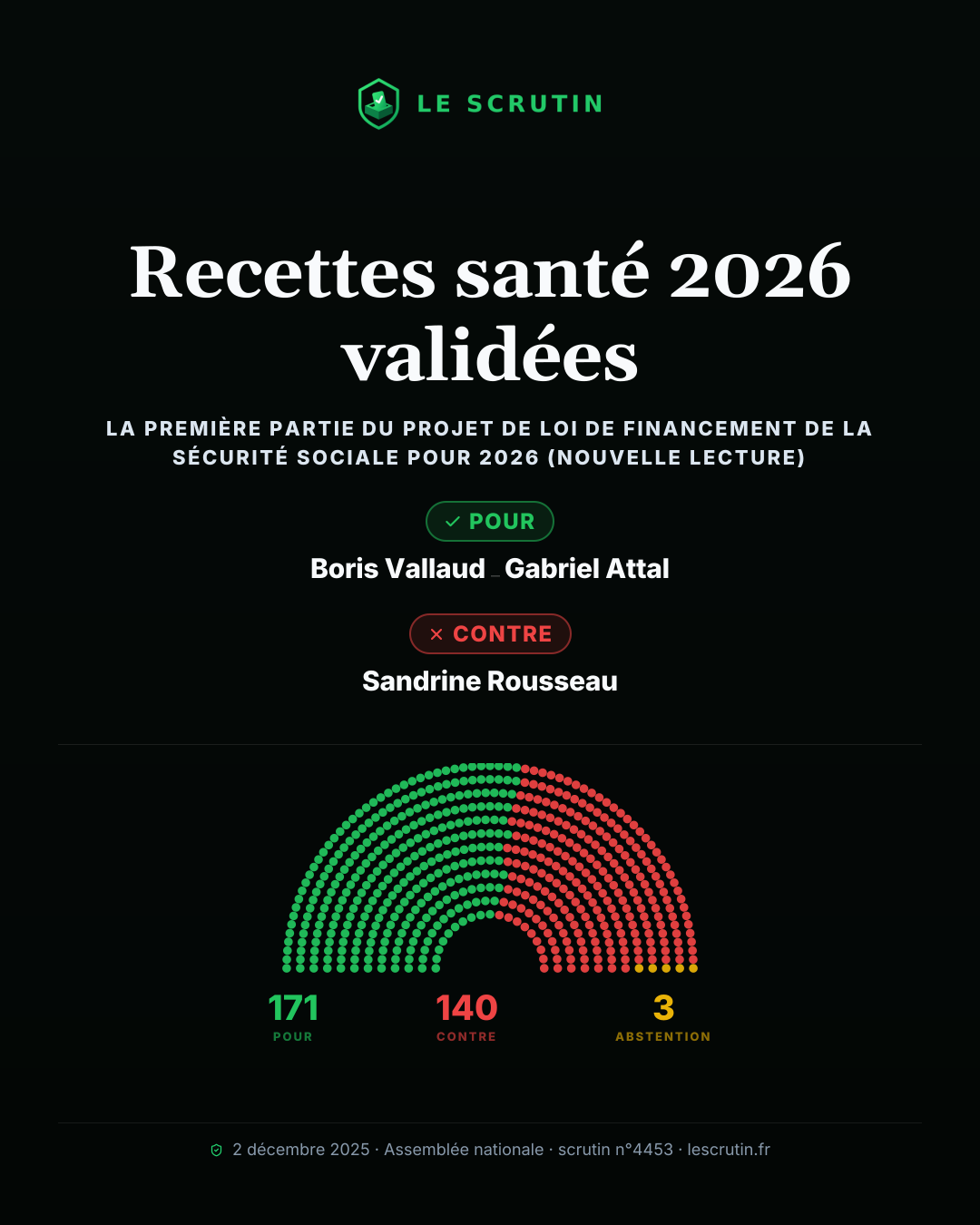 Visuel : Recettes santé 2026 validées