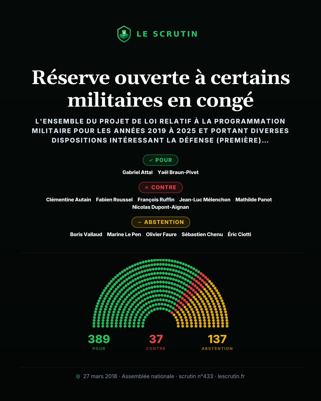 Visuel : Réserve ouverte à certains militaires en congé