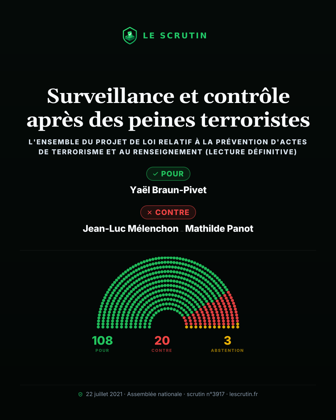 Visuel : Surveillance et contrôle après des peines terroristes