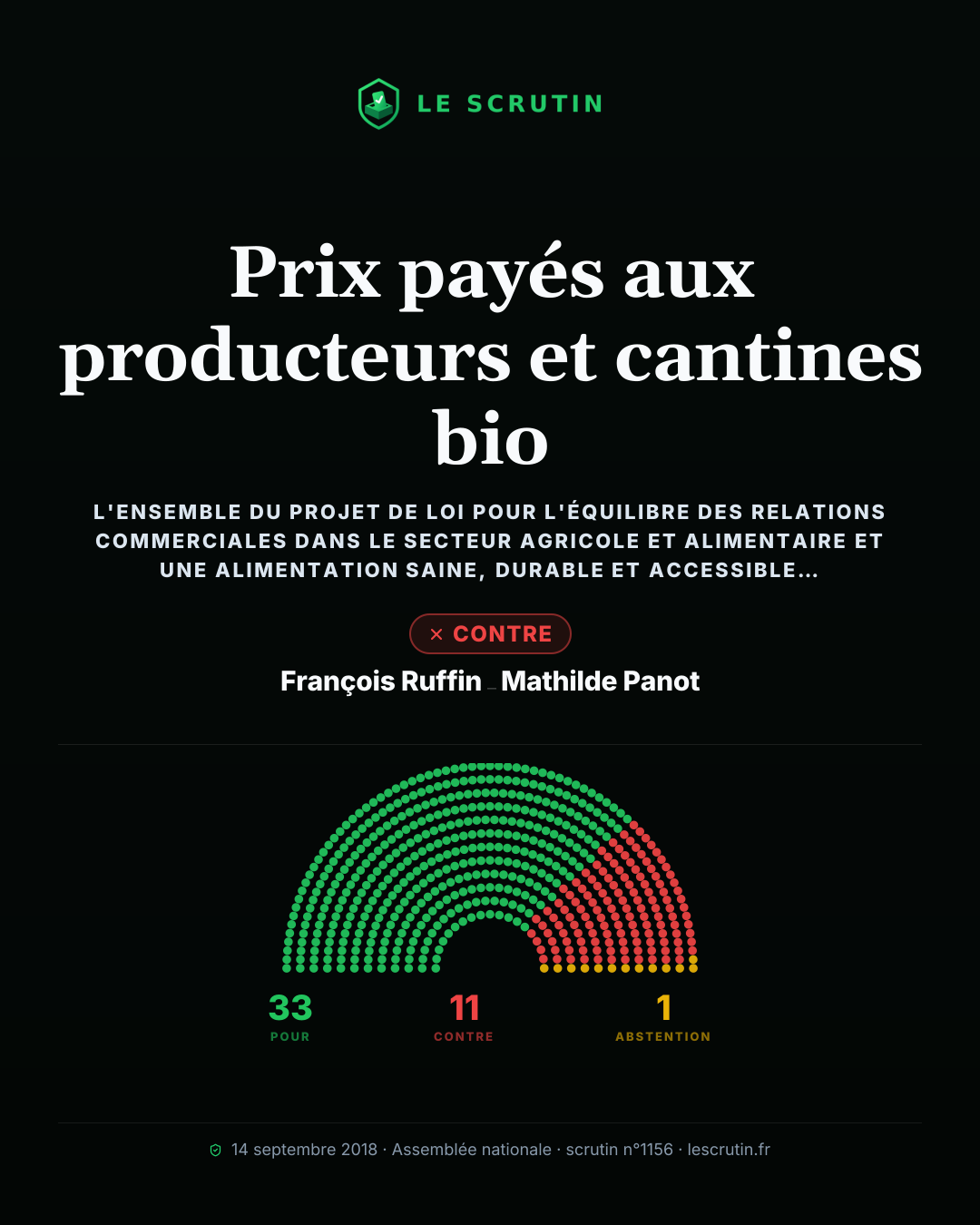 Visuel : Prix payés aux producteurs et cantines bio