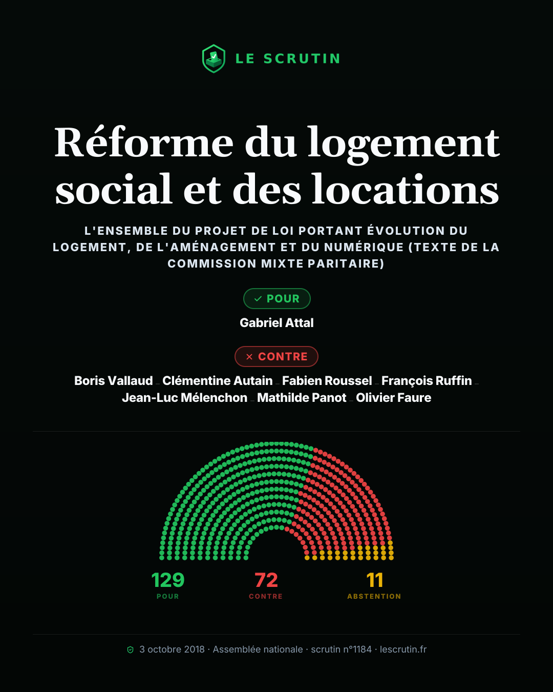 Visuel : Réforme du logement social et des locations