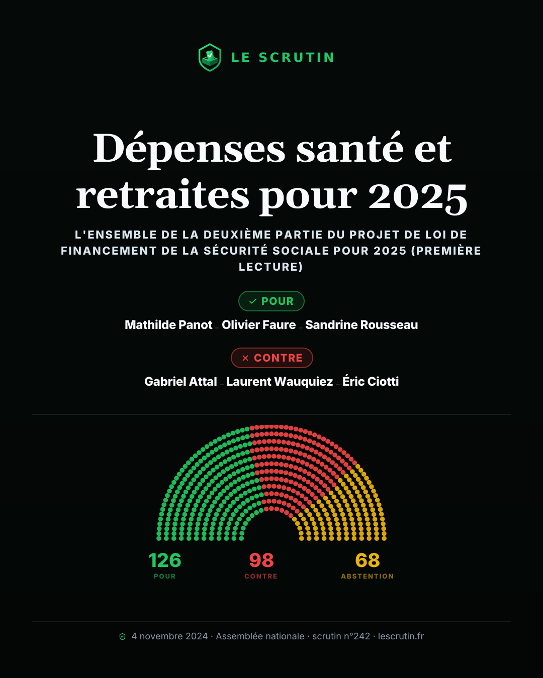 Visuel : Dépenses santé et retraites pour 2025
