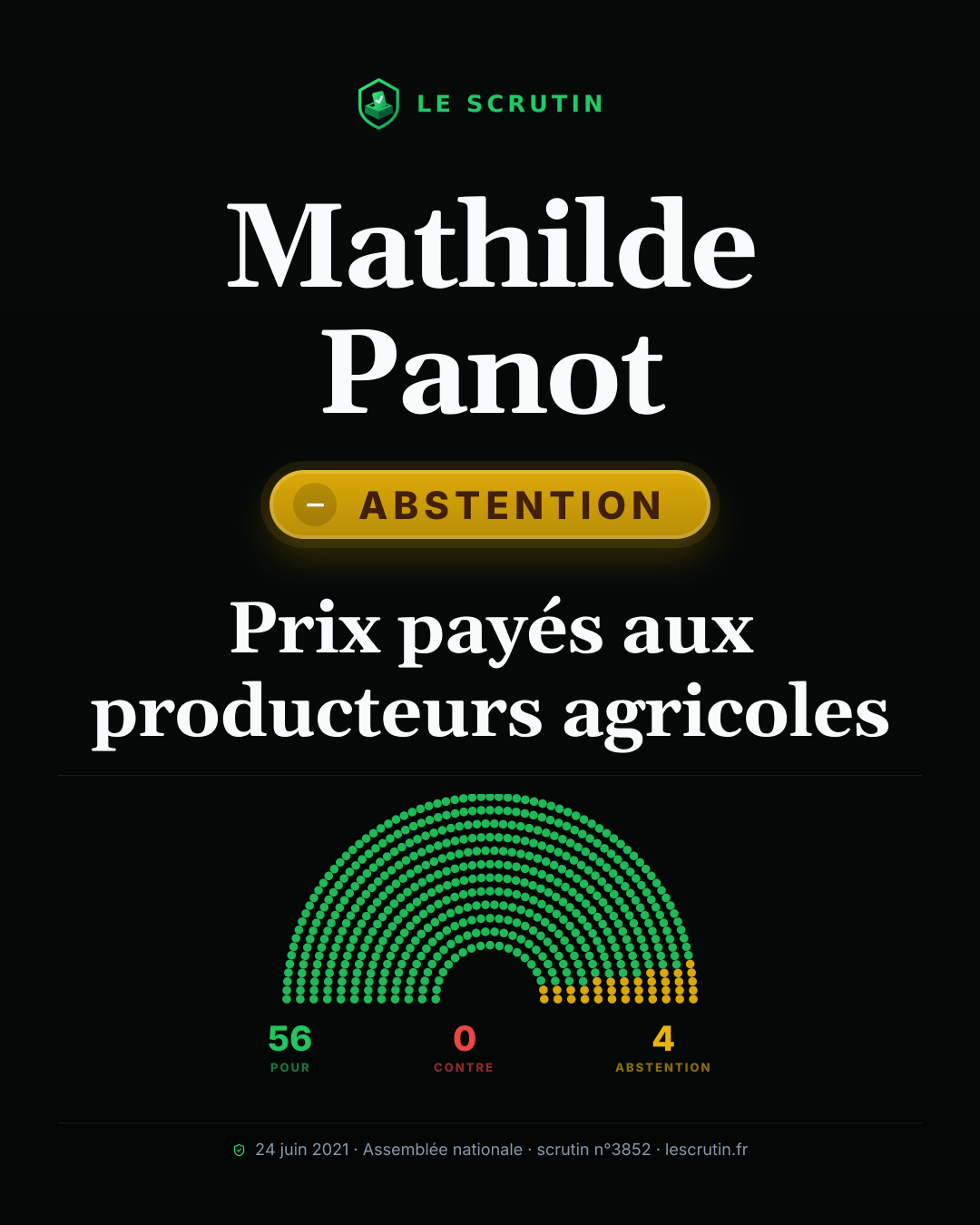 Visuel : Prix payés aux producteurs agricoles