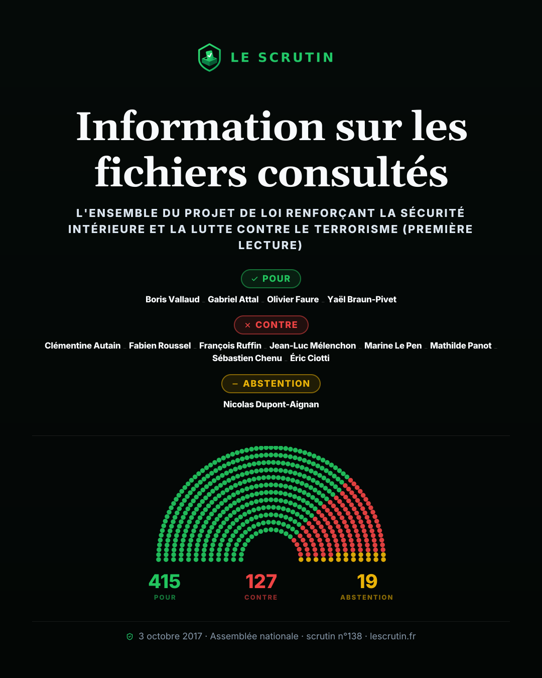 Visuel : Information sur les fichiers consultés