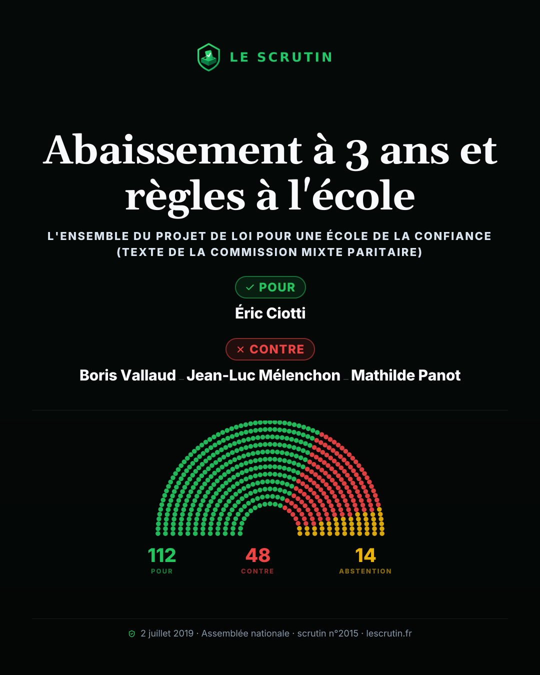 Visuel : Abaissement à 3 ans et règles à l'école