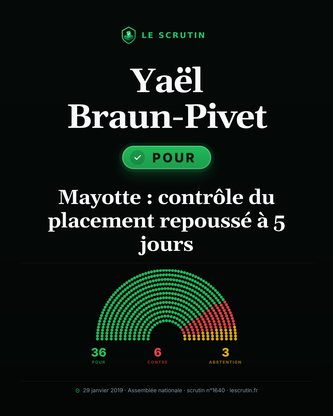 Visuel : Mayotte : contrôle du placement repoussé à 5 jours