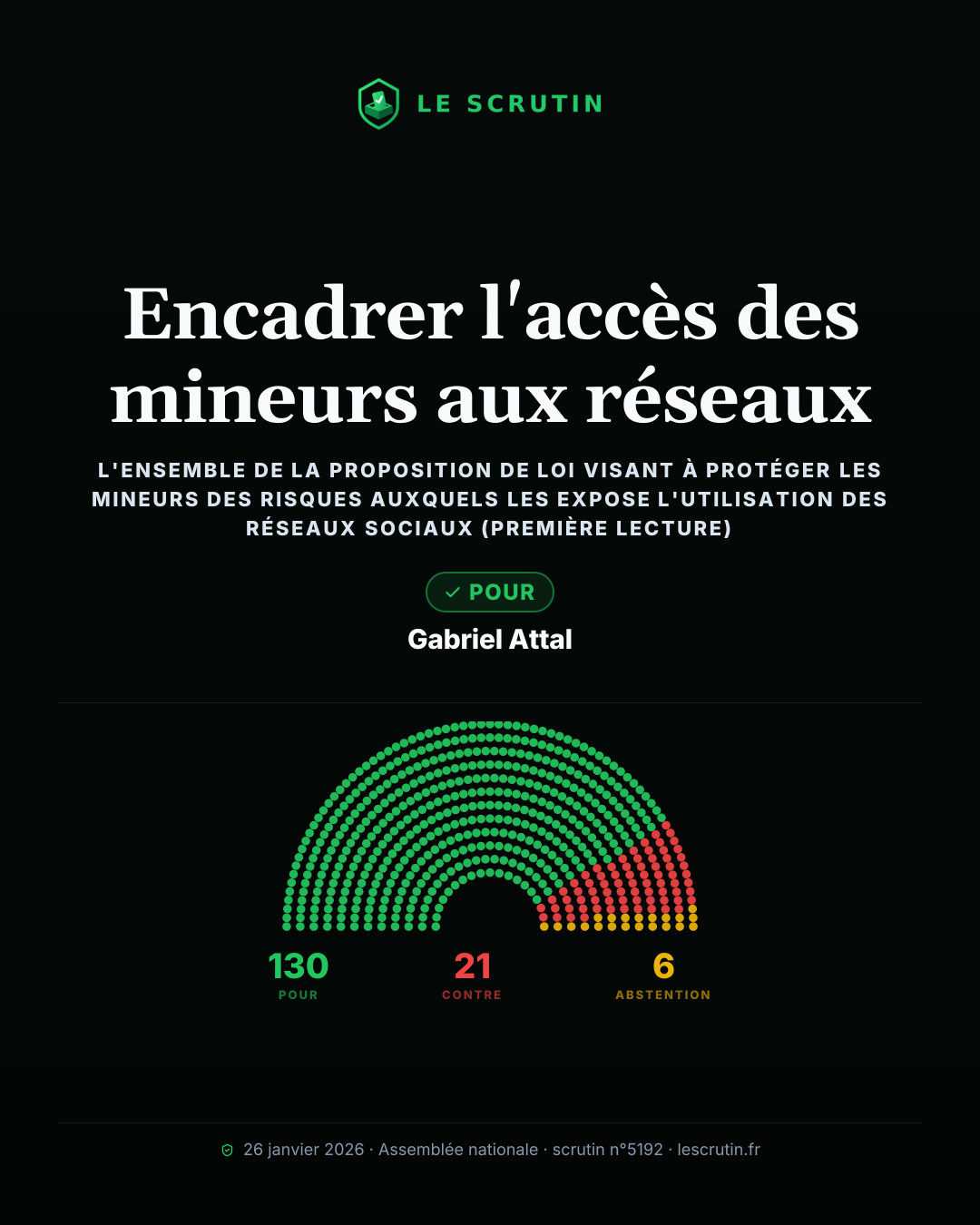 Visuel : Encadrer l'accès des mineurs aux réseaux