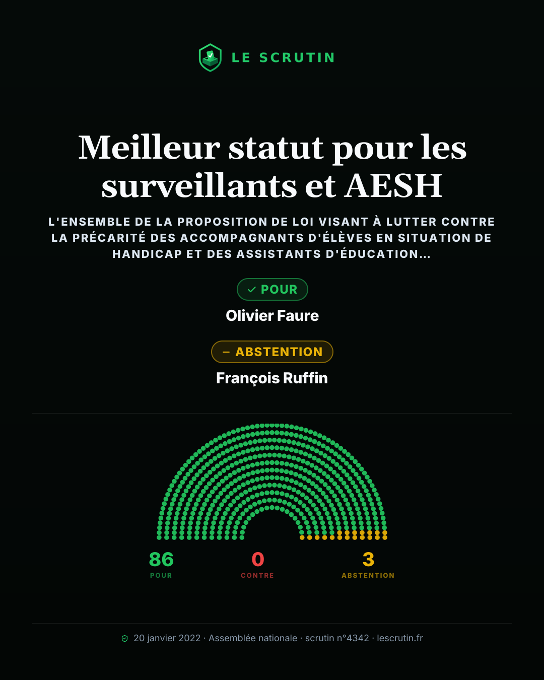 Visuel : Meilleur statut pour les surveillants et AESH