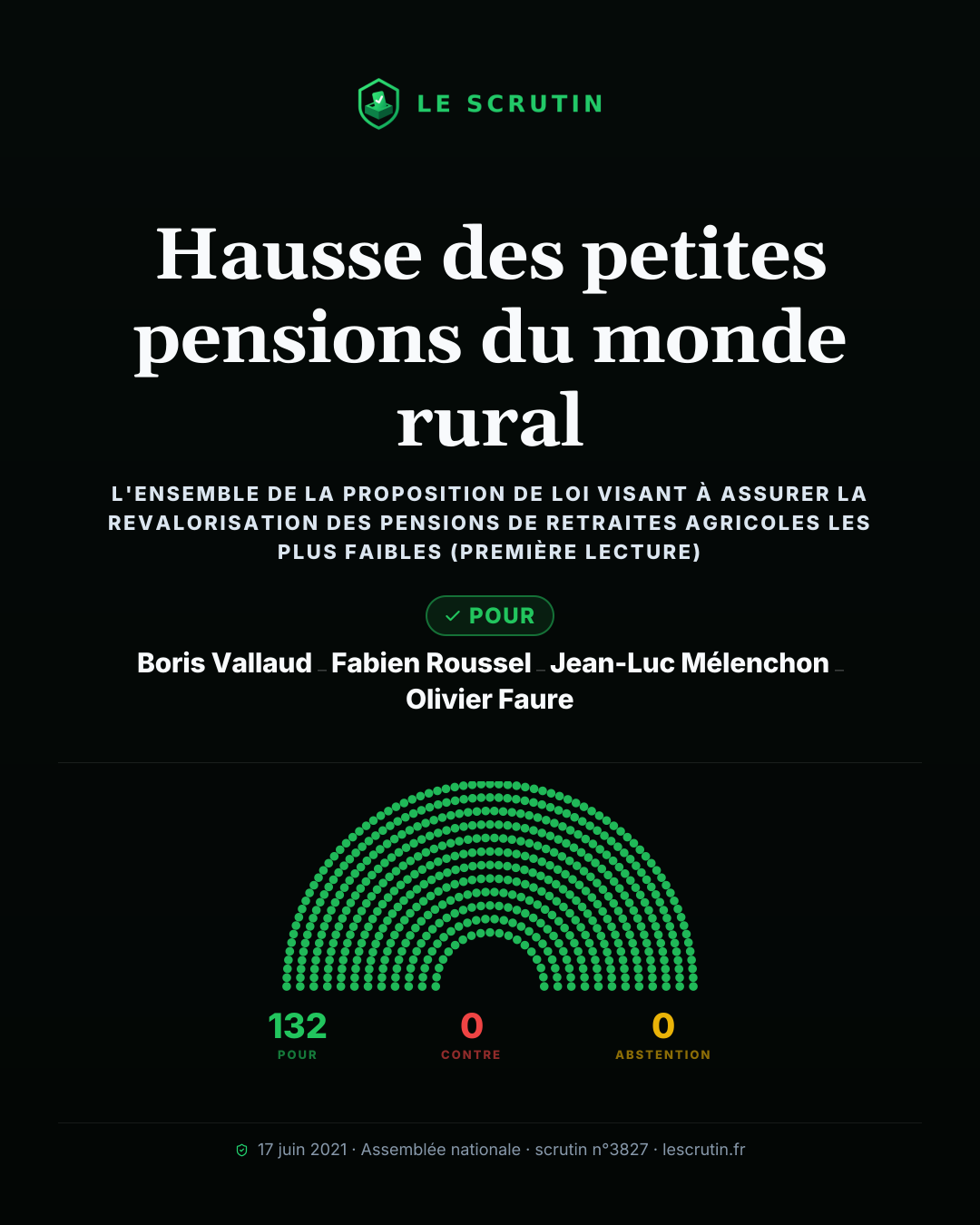 Visuel : Hausse des petites pensions du monde rural