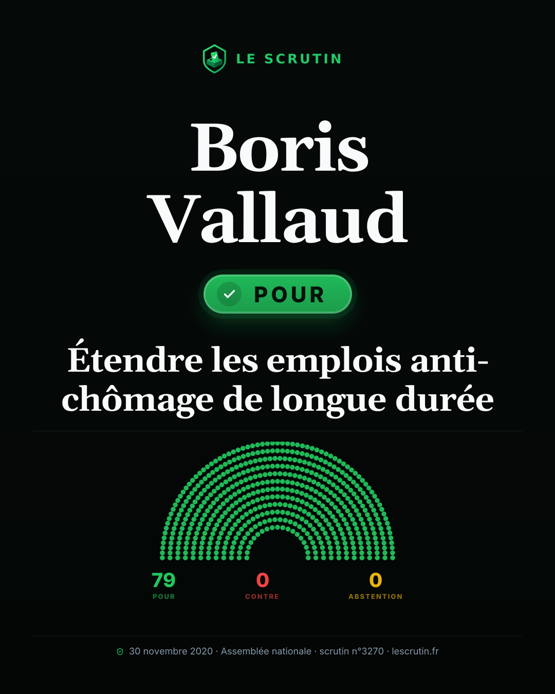 Visuel : Étendre les emplois anti-chômage de longue durée