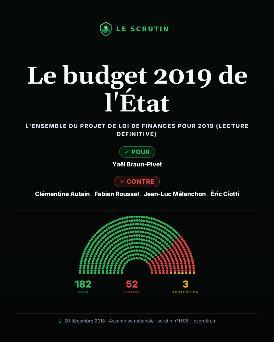 Visuel : Le budget 2019 de l'État