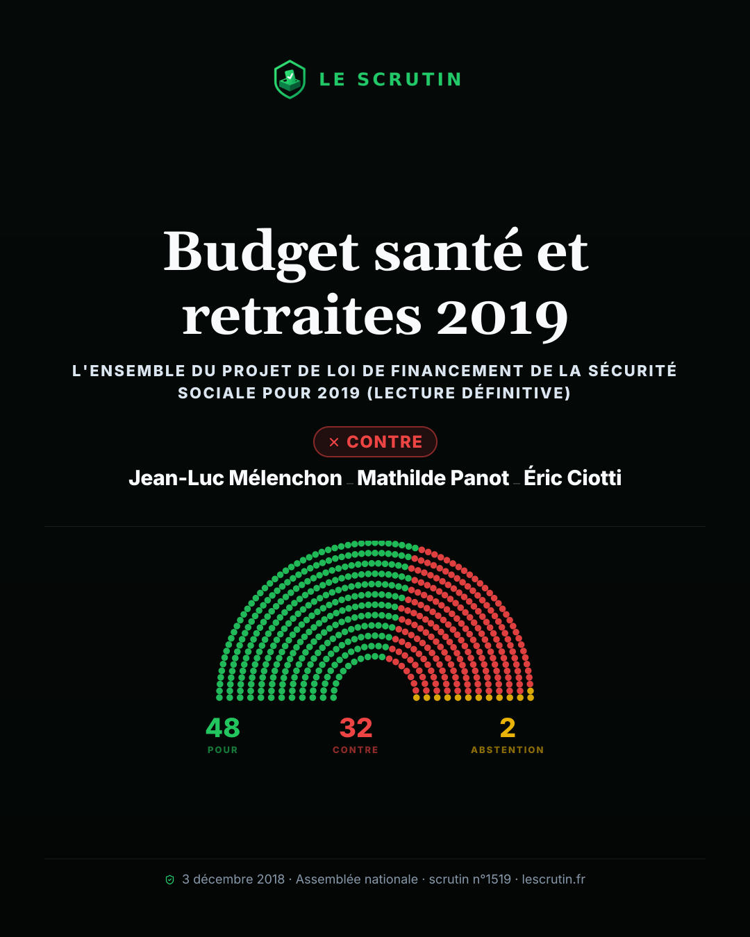 Visuel : Budget santé et retraites 2019