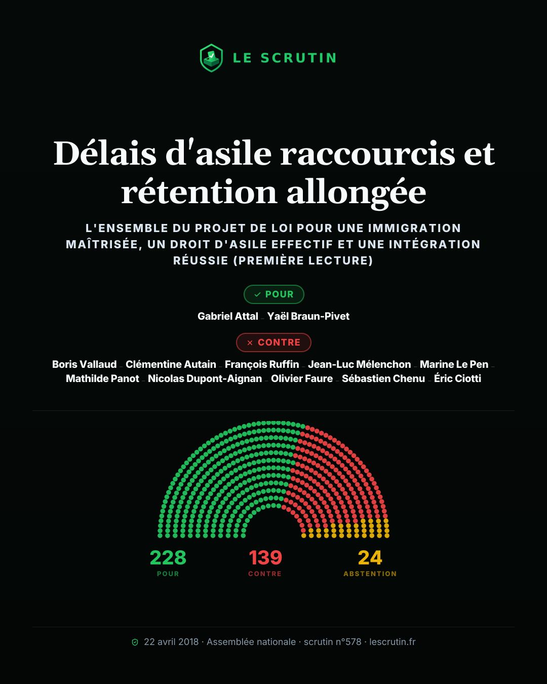 Visuel : Délais d'asile raccourcis et rétention allongée