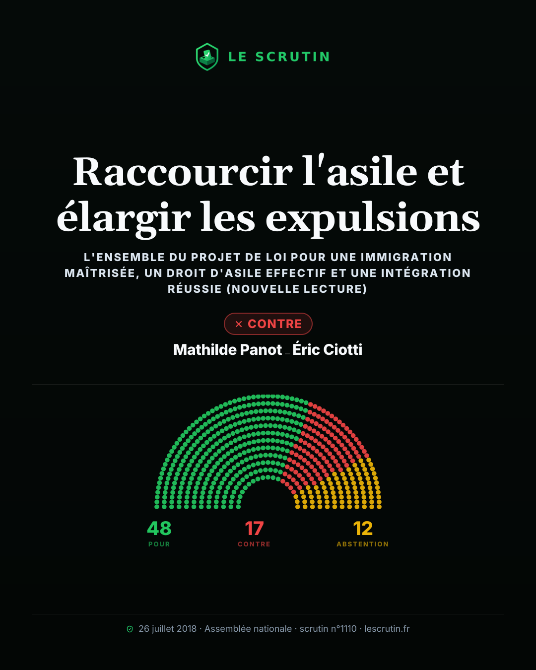 Visuel : Raccourcir l'asile et élargir les expulsions