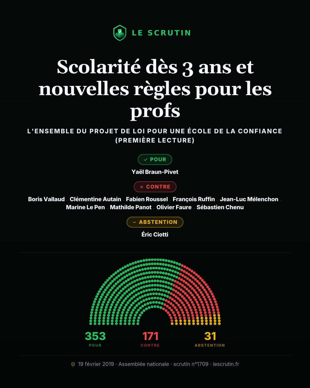 Visuel : Scolarité dès 3 ans et nouvelles règles pour les profs