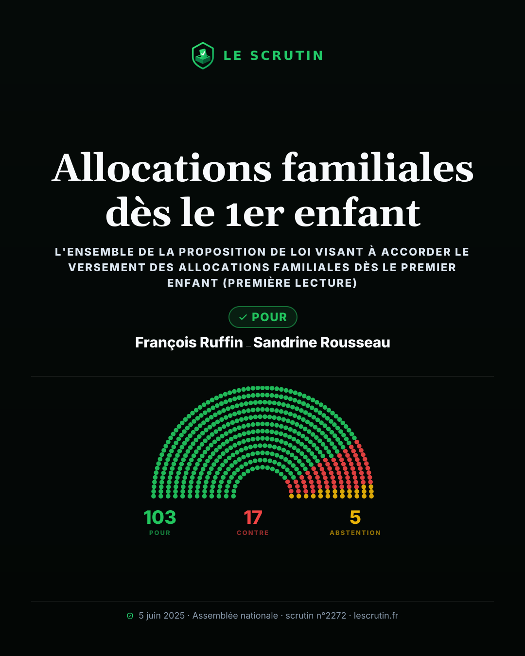Visuel : Allocations familiales dès le 1er enfant