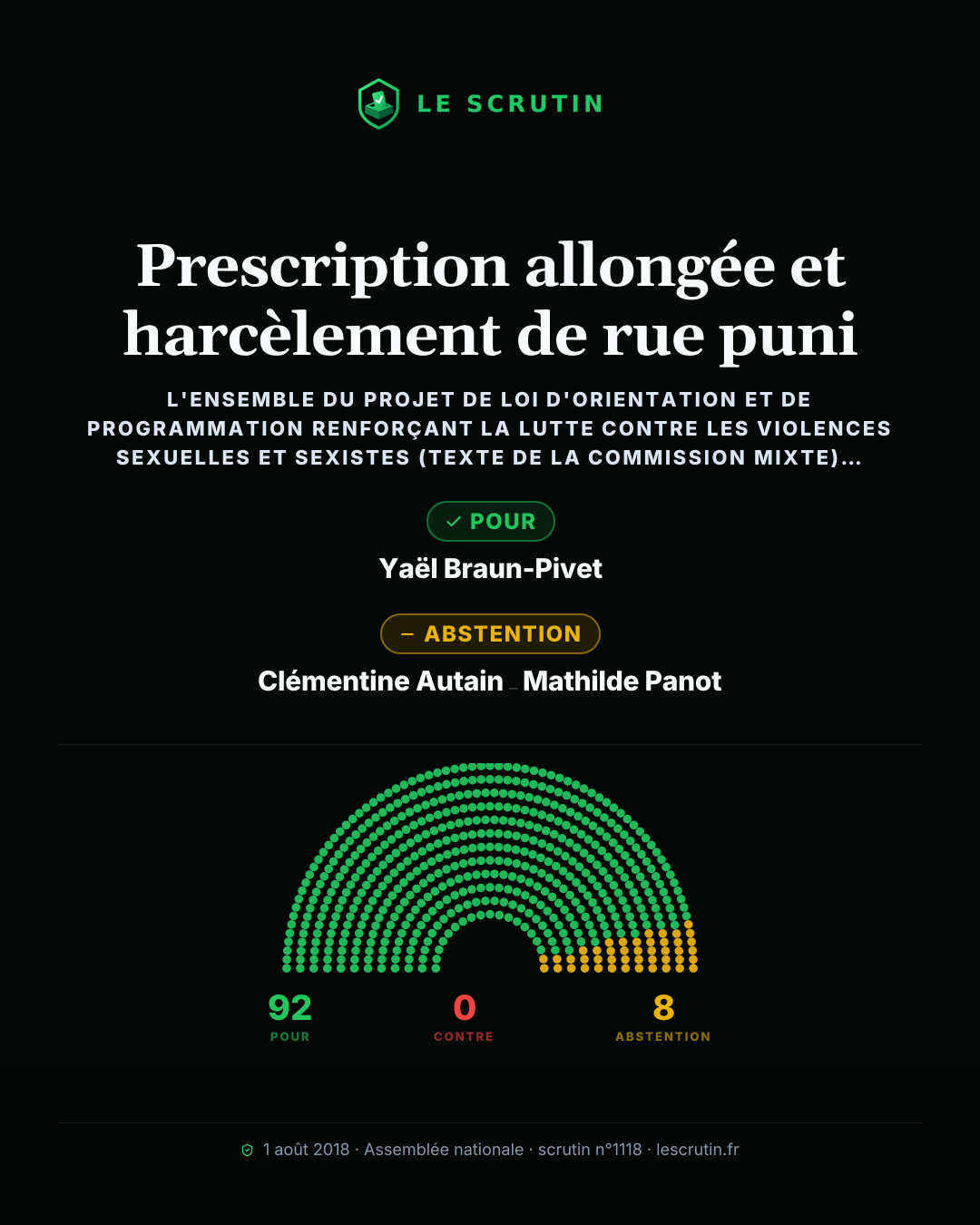 Visuel : Prescription allongée et harcèlement de rue puni