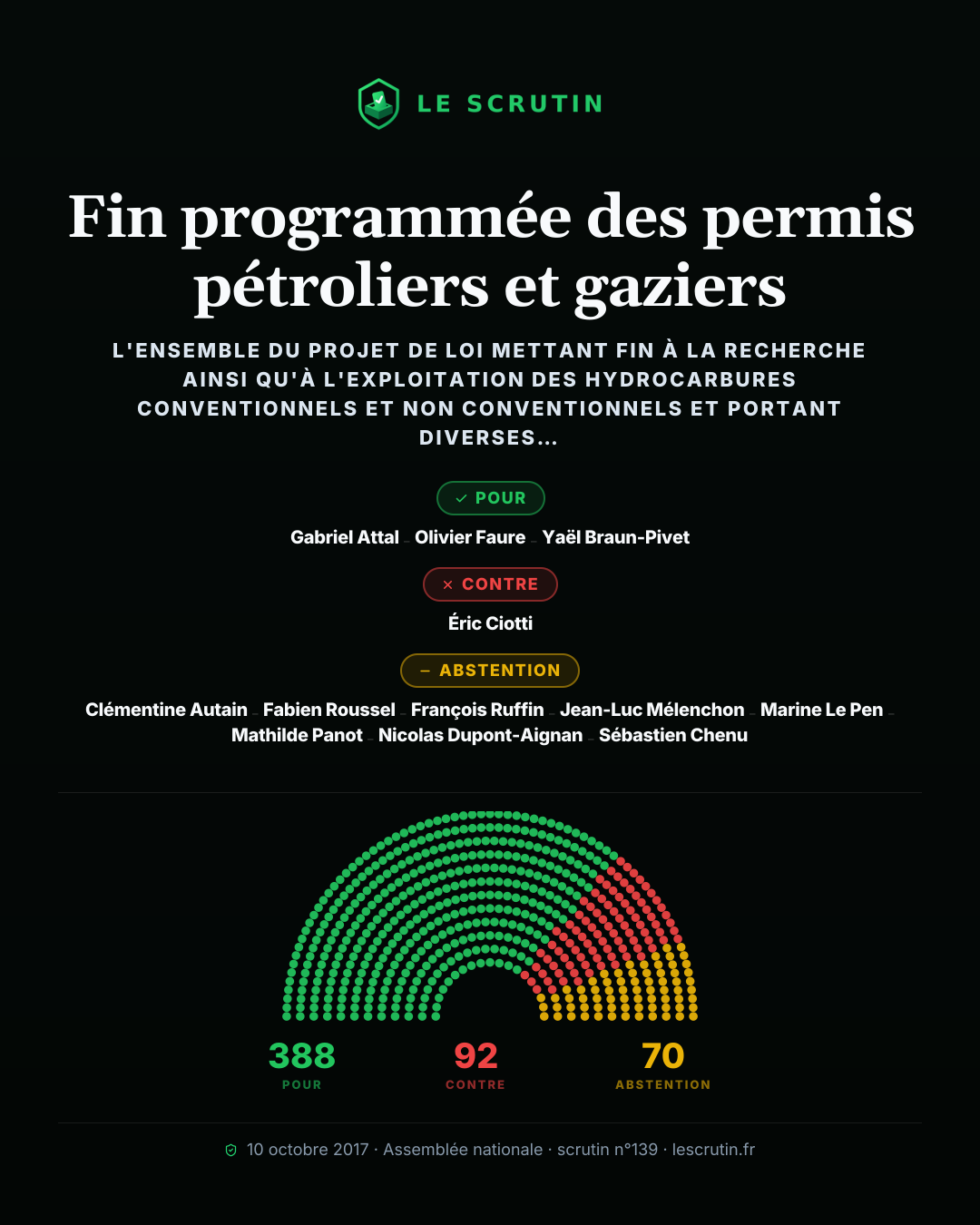 Visuel : Fin programmée des permis pétroliers et gaziers