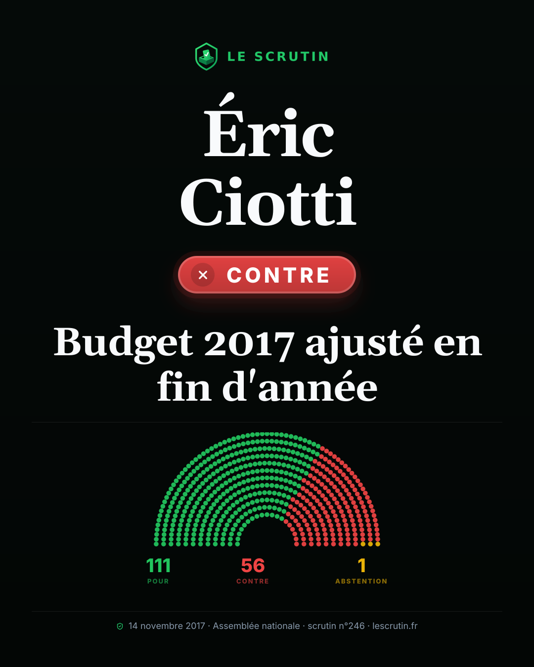 Visuel : Budget 2017 ajusté en fin d'année