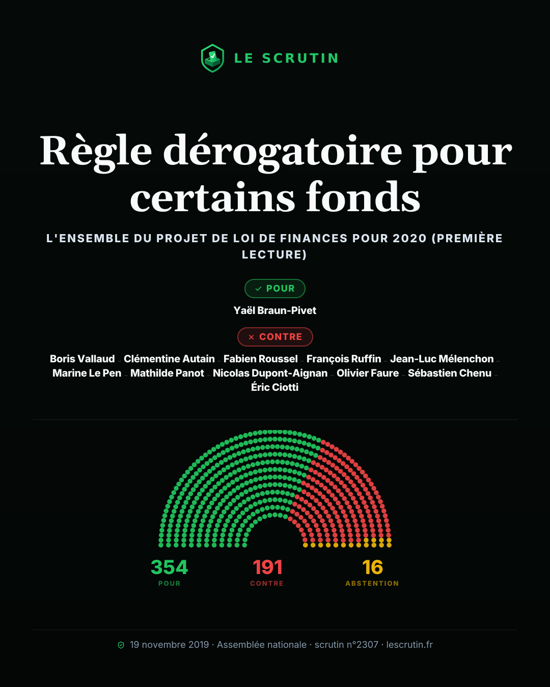 Visuel : Règle dérogatoire pour certains fonds