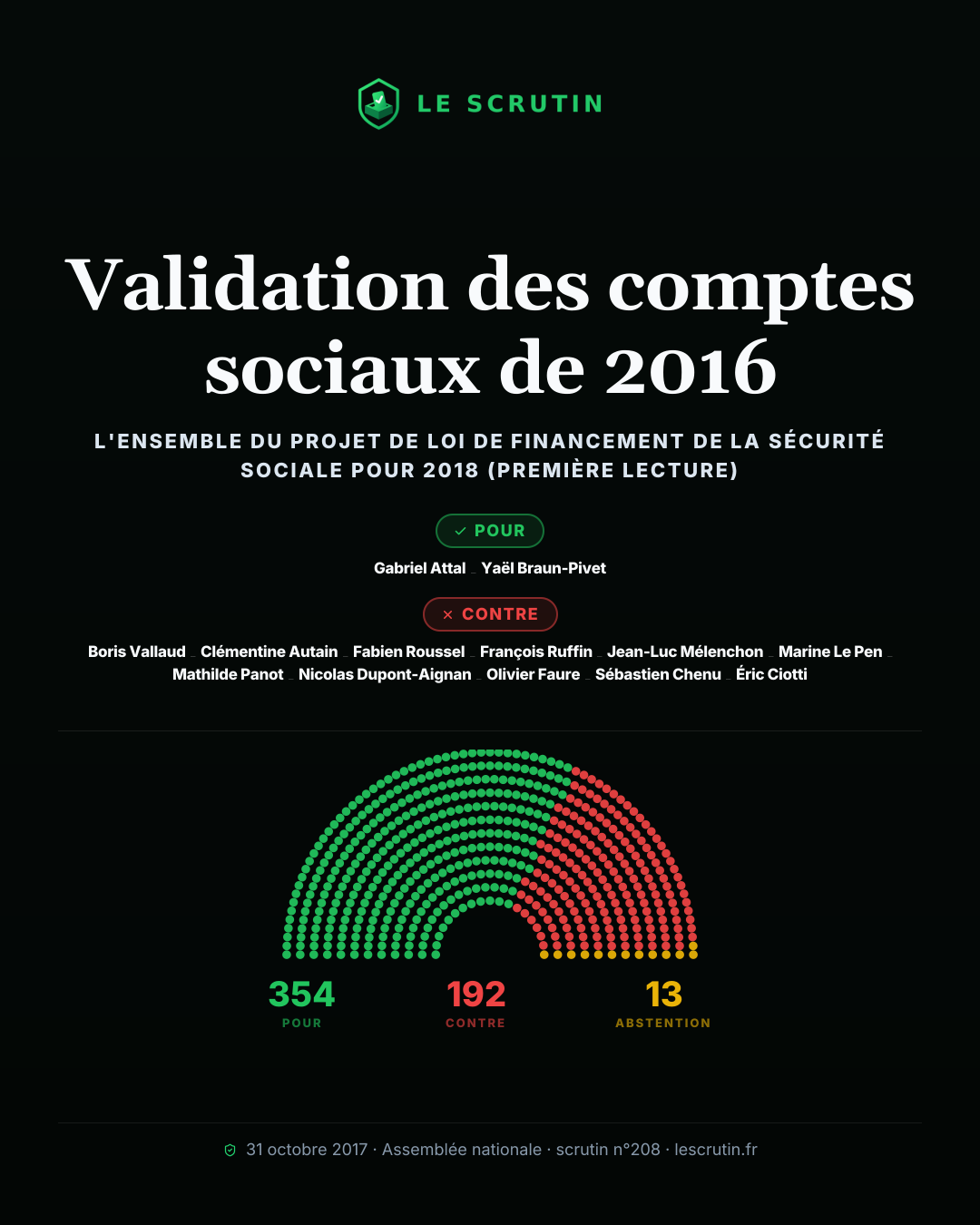 Visuel : Validation des comptes sociaux de 2016