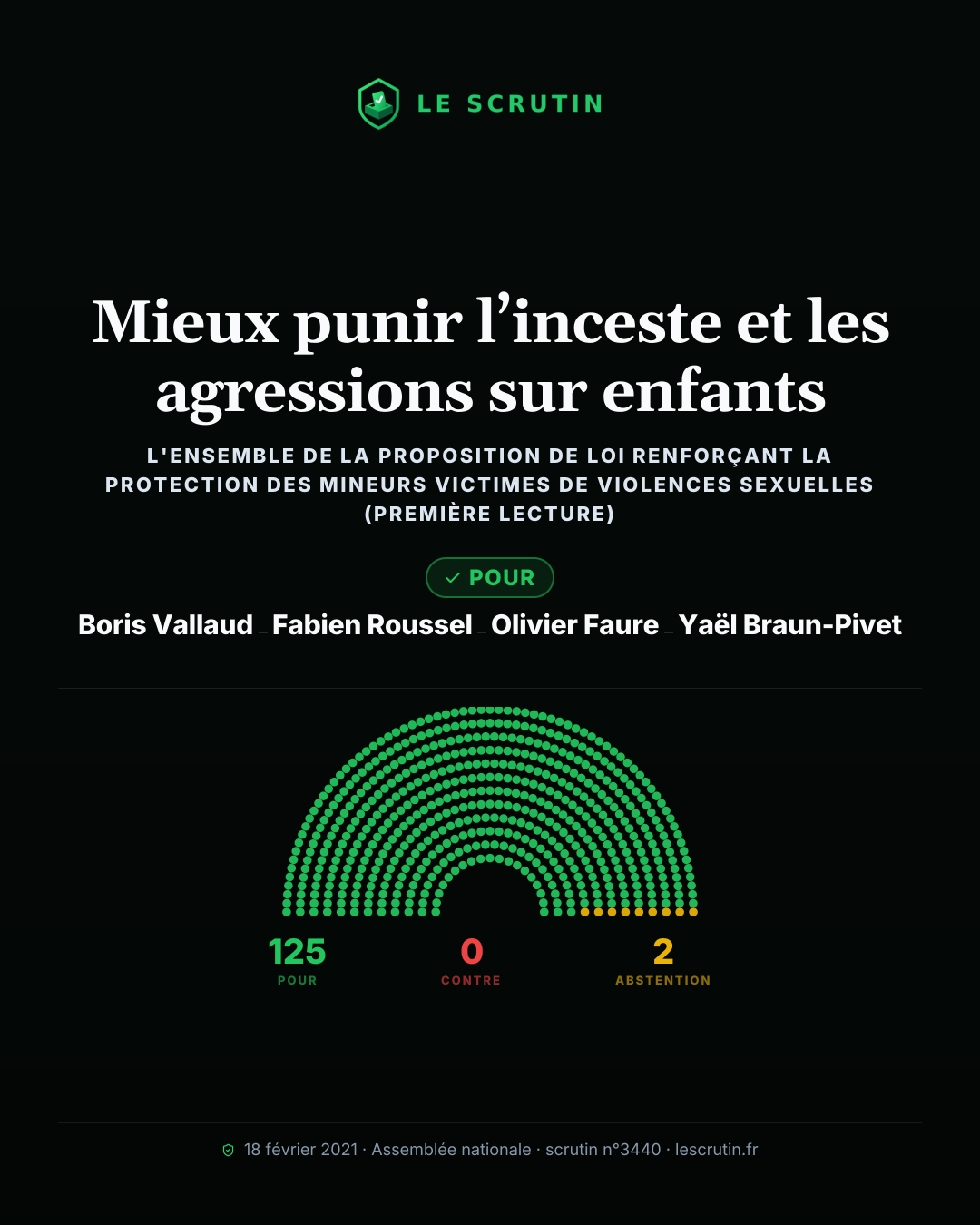 Visuel : Mieux punir l’inceste et les agressions sur enfants